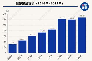 封印解开？哈登快船6场中距离11中8 20-21赛季一共出手19次